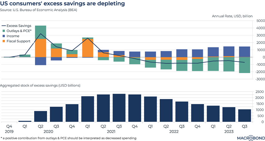 Charts Of The Year: 2023’s Most Popular Visualisations, Part 1 ...